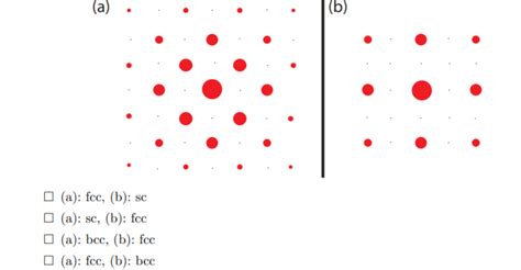 homework and exercises - Determining the structure of a crystal from its diffraction pattern ...