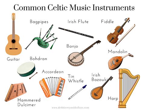 What is Celtic Music? Part 2 Instrumentation