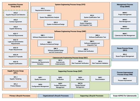 Automotive SPICE - MATLAB & Simulink