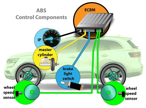 How To Know If Your Car Has Abs