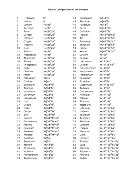 Electron Configuration Chart