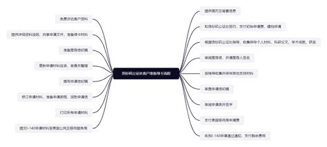 申请绿卡流程，普通人如何移民美国？ – 洛杉矶公证处