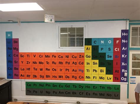 Periodic table painted on classroom wall | Painted table, Classroom walls, Wall painting