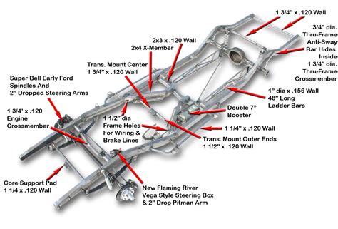 READ AND KNOW ABOUT YOUR CARs SKELETON. i.e. " CHASSIS" | Innovatize