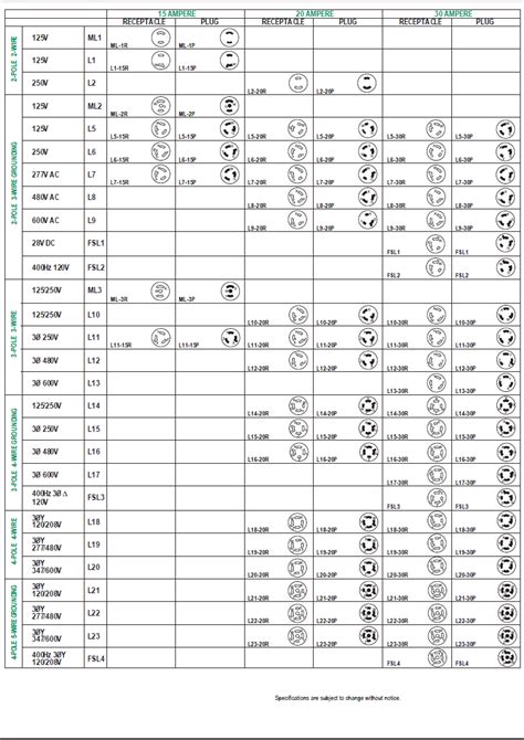 Nema Wiring Device Chart