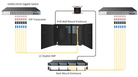 Patch Panel Wiring Diagram Schematic