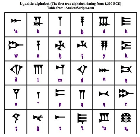 Free Printable Cuneiform Alphabet - Printable Templates