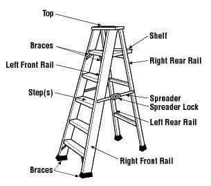 Ladder parts | Ladder, Work platform, Step ladder