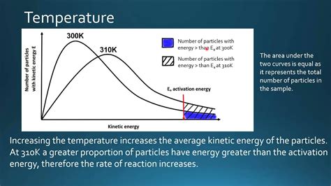 Boltzmann distribution of kinetic energy