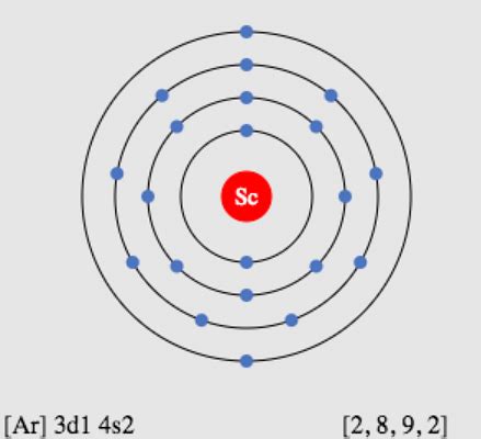 Scandium: Characteristics, Isotopes, Uses and Extraction