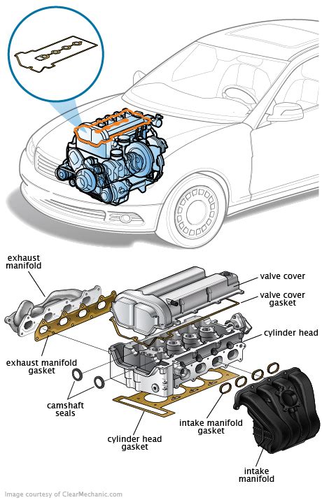 Valve Cover Gasket Set