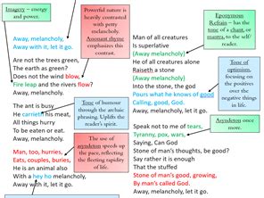 Away Melancholy by Stevie Smith - Full Lesson of Activities - CIE Poetry iGCSE 2023-25 ...