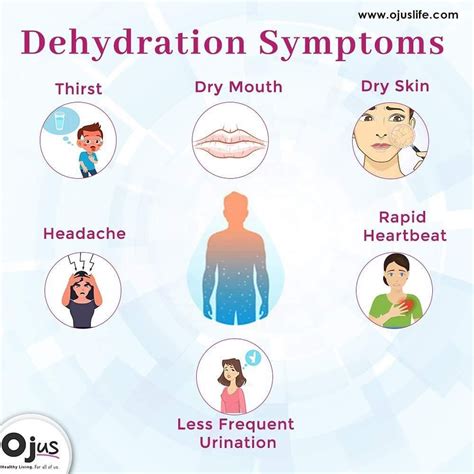 Dehydration happens when your body doesn't have as much water as it needs. Without enough water ...