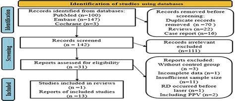 EFFICIENCY OF LASER PHOTOCOAGULATION ON THE PREVENTION OF RE... : RETINA