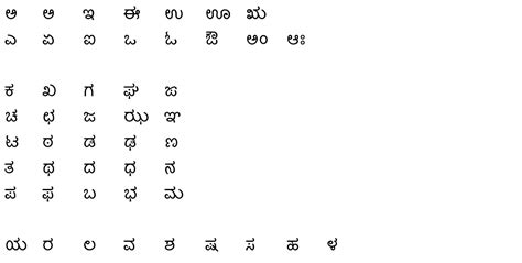 Learn Kannada: Lesson 1 - Varnamaale