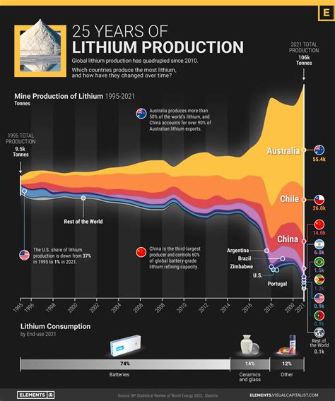 Lithium Reserves By Country 2024 - Aleda Aundrea