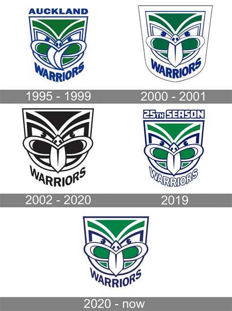 New Zealand Warriors Logo and symbol, meaning, history, PNG, brand