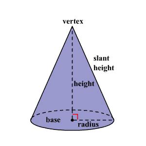 Volume of a Cone