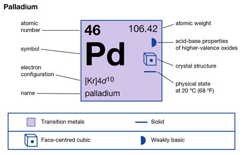 Palladium Valence Electrons | Palladium Valency (Pd) Dot Diagram