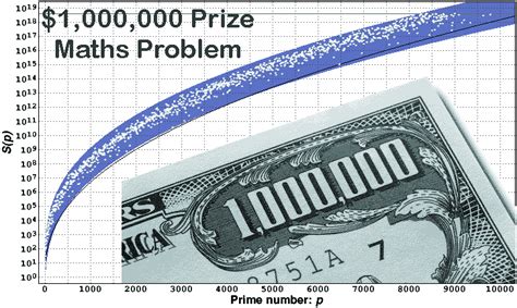 Millennium Prize Problems - Win $1M Prize Solving This Maths Problems | Providence RI