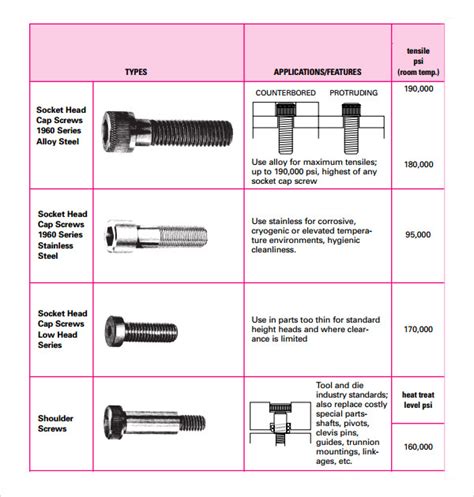 Set Screw Torques at Edgar Neal blog