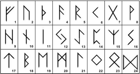 The Elder Futhark Runes And Their Meanings — SHIELDMAIDEN'S SANCTUM