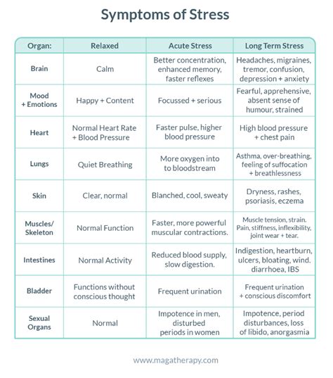 The Symptoms of Stress (Physical & Emotional)- How Stressed Are You? - First Aid For Stress