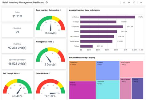 Retail Inventory Management Dashboard | Retail KPIs | Bold BI