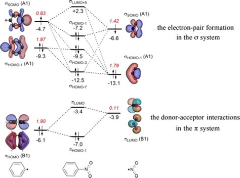 MO diagrams for the C–N bond formation from Ph• and •NO2 into ...