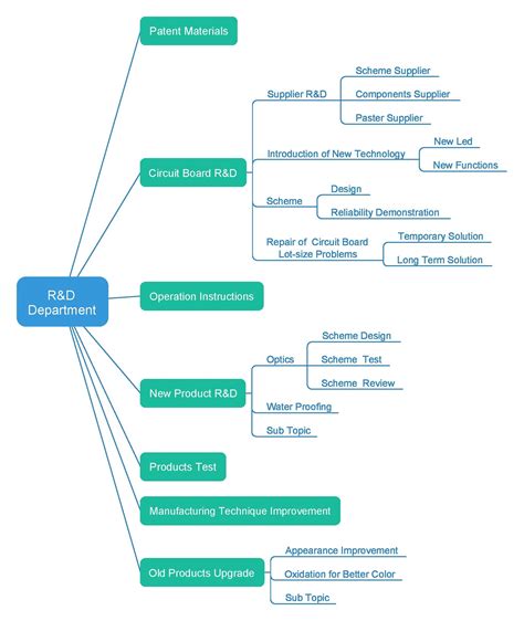 Project Work Breakdown Structure Template