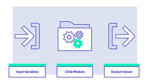 Terraform Modules Guide: Best Practices & Examples | env0