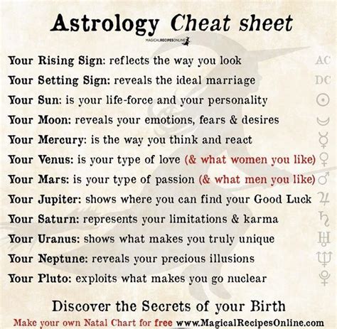 Natal Chart Meaning In Astrology - img-cahoots