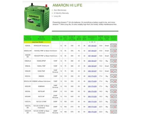 Amaron Battery Philippines AMARON BATTERY Wide Range Of, 49% OFF