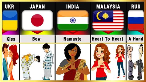 Ways Of Greetings From Different Countries - YouTube