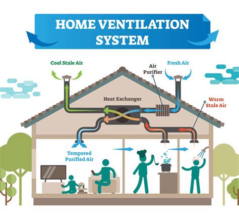 HRV System Maintenance, Installation, Repair – 24 Hour Best Service