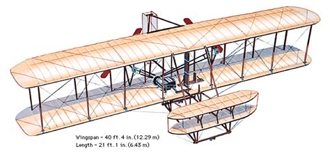 The inventors of the first very successful airplane were Orville and and Wilbur Wright. In 1903 ...