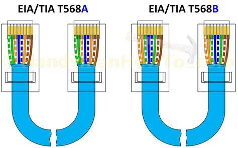 T568B Rj45 Jack Wiring Diagram ⭐⭐⭐⭐⭐