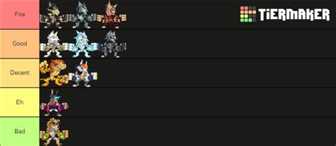 Mordex Skins Tier List (Community Rankings) - TierMaker