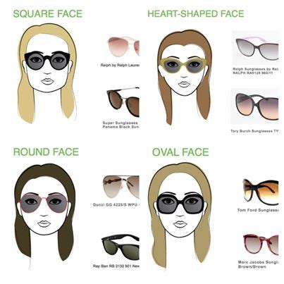 SUNGLASSES-BEST-FOR-FACE-SHAPES[1] - Sunglasses and Style Blog ...