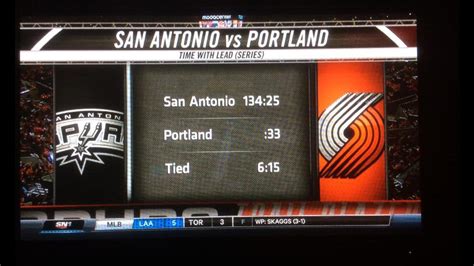 Insane Graphic from the Spurs vs Blazers series : r/nba