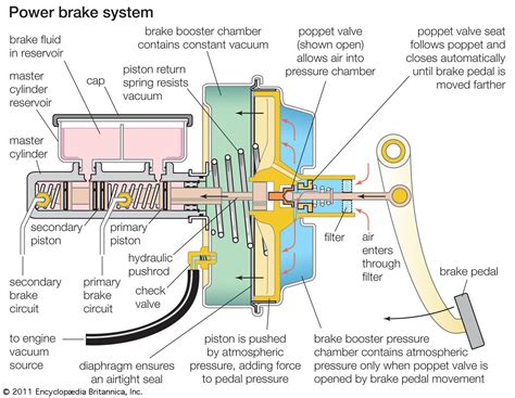 Vacuum Brake Booster Components