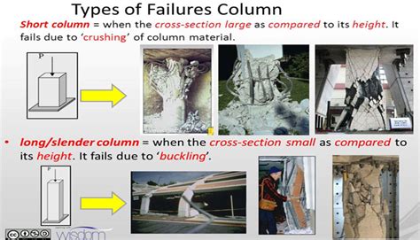 Failure Of Column | Concrete Column Failure Type | Short Column Failure