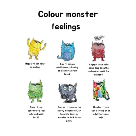 Colour Monster Feelings Check in and Strategies - Etsy