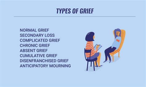 Understanding Grief: Symptoms, Stages, And Coping, 50% OFF