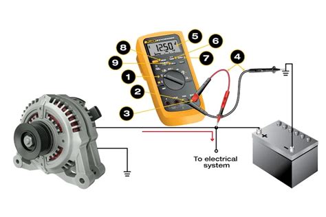 How to Measure DC Voltage with a Multimeter | Fluke