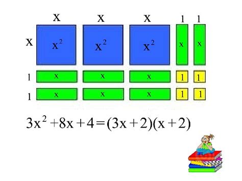 ALGEBRA TILES Zero Pairs When put together zero