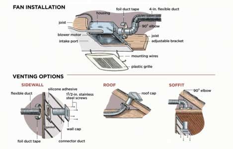 7 Best Bathroom Exhaust Fans - (Reviews & Guide 2021)