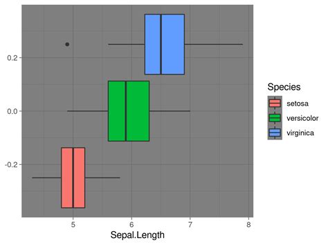 theme_dark() Function - Change ggplot2 Theme in R (4 Examples)