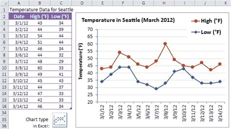 How To Plot Two Lines In Excel - Koons Ocapat