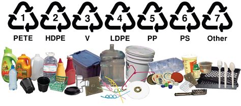 What is PE and PP plastic? - Global Recycle